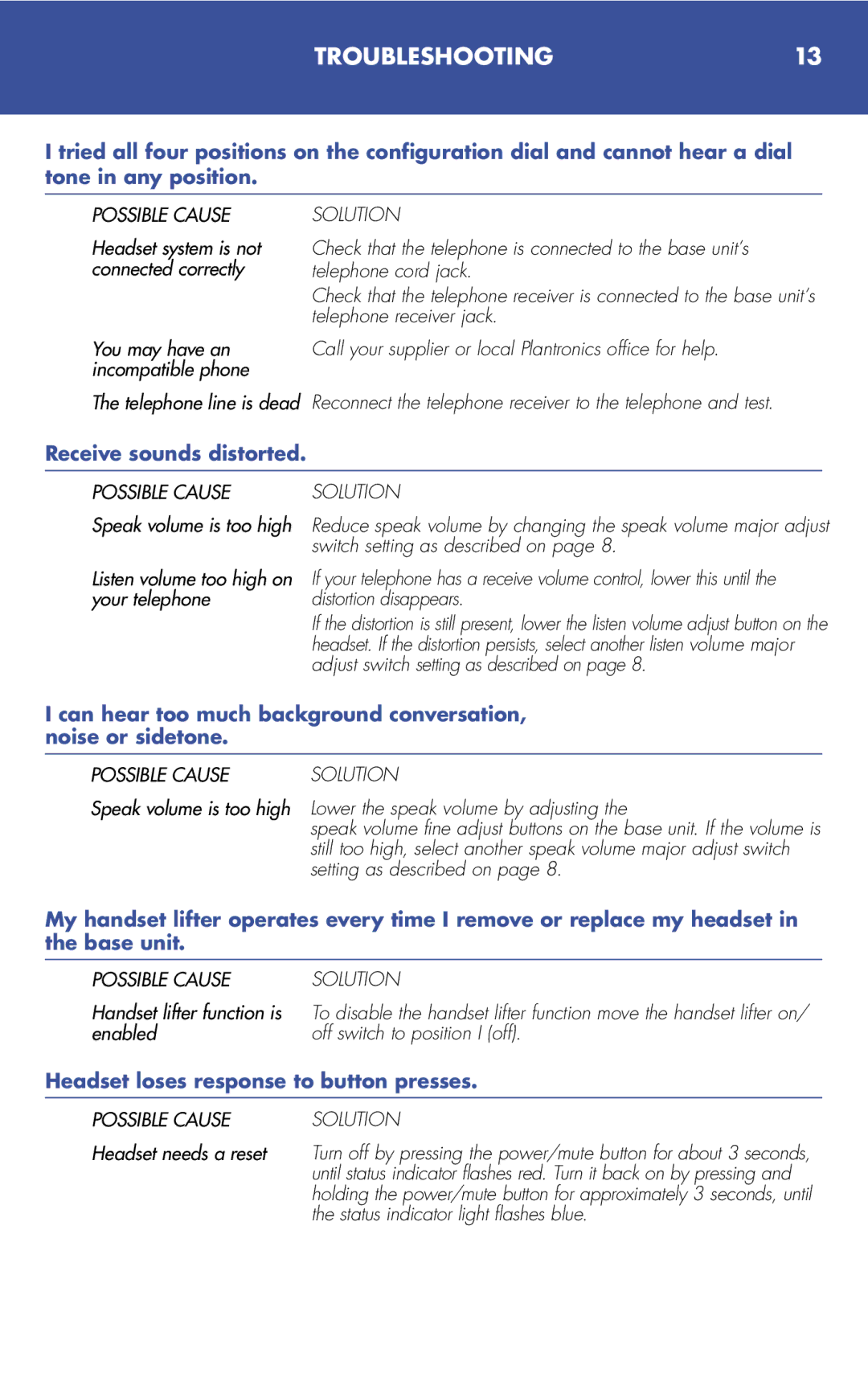 Plantronics 510S manual TROUBLESHOOTING13, Receive sounds distorted 
