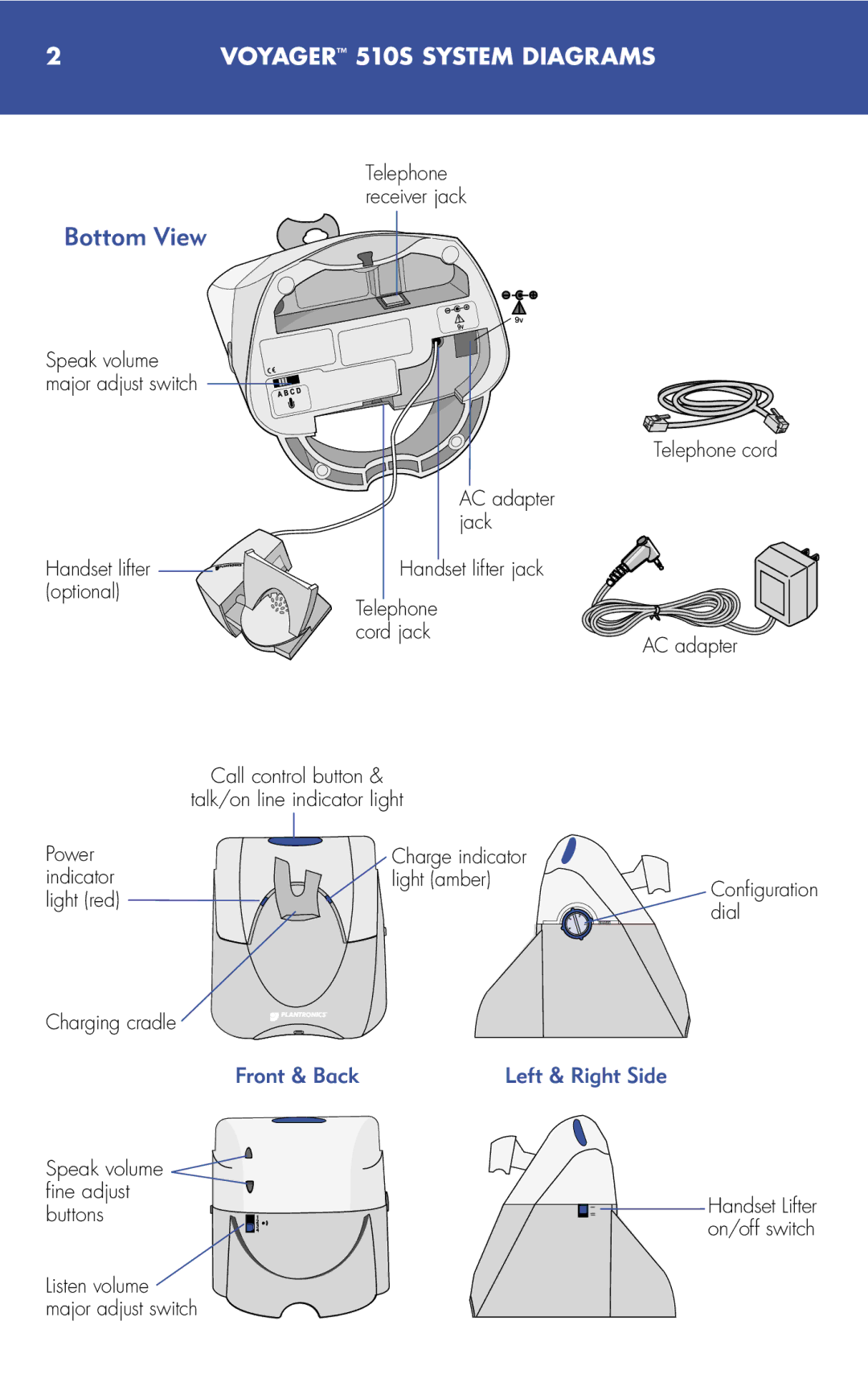 Plantronics manual Voyager 510S System Diagrams 