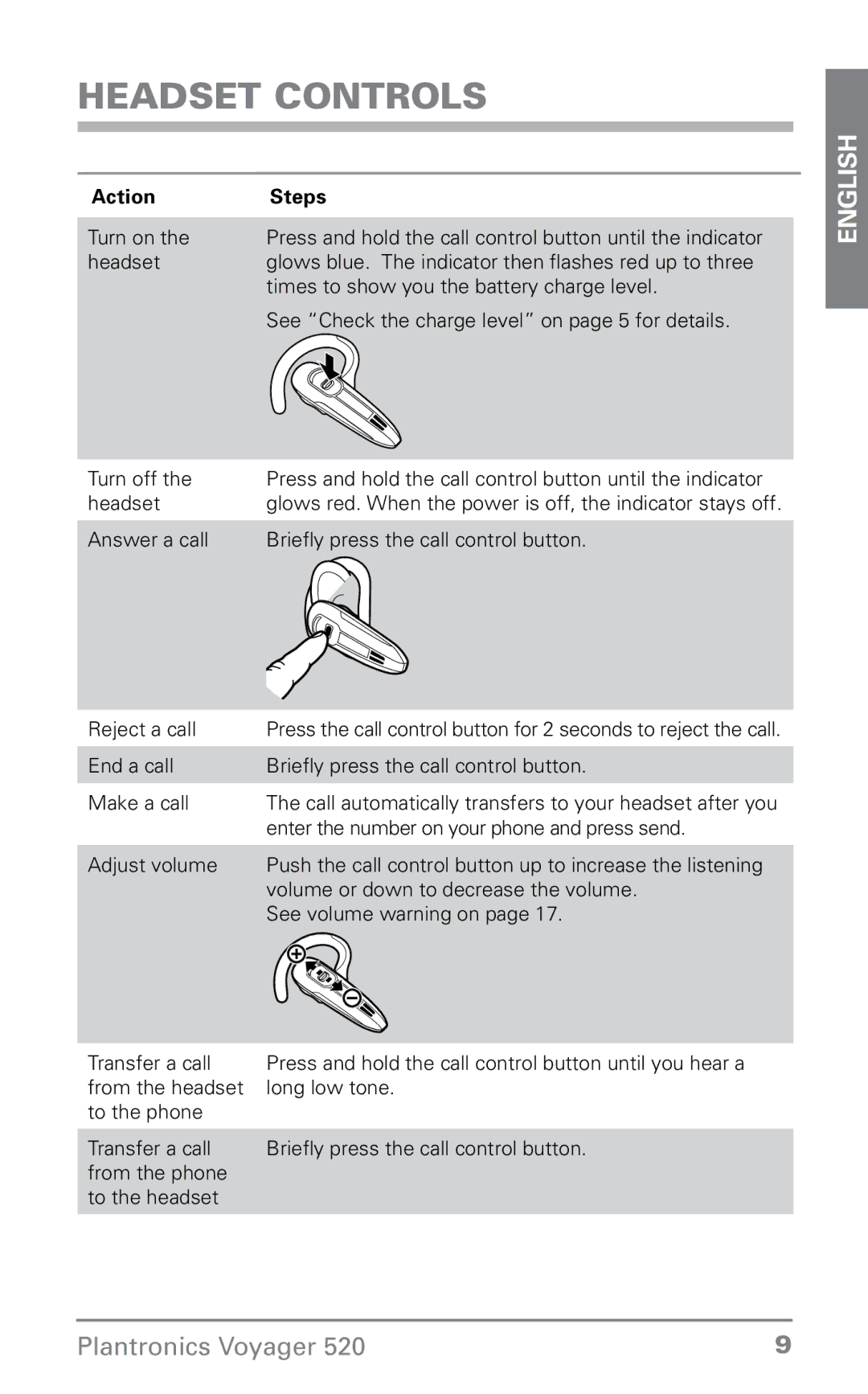 Plantronics 520 manual Headset Controls, Action Steps 