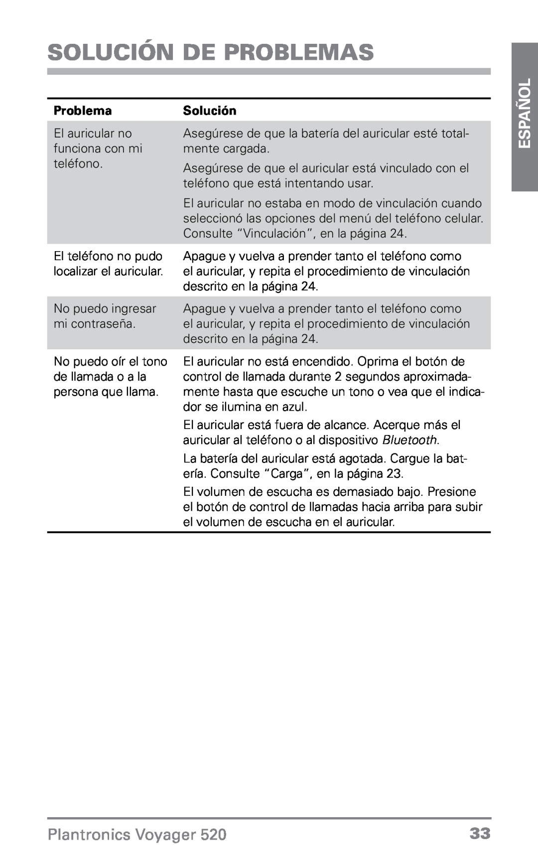 Plantronics 520 manual Solución de problemas, Problema, Español, Plantronics Voyager 