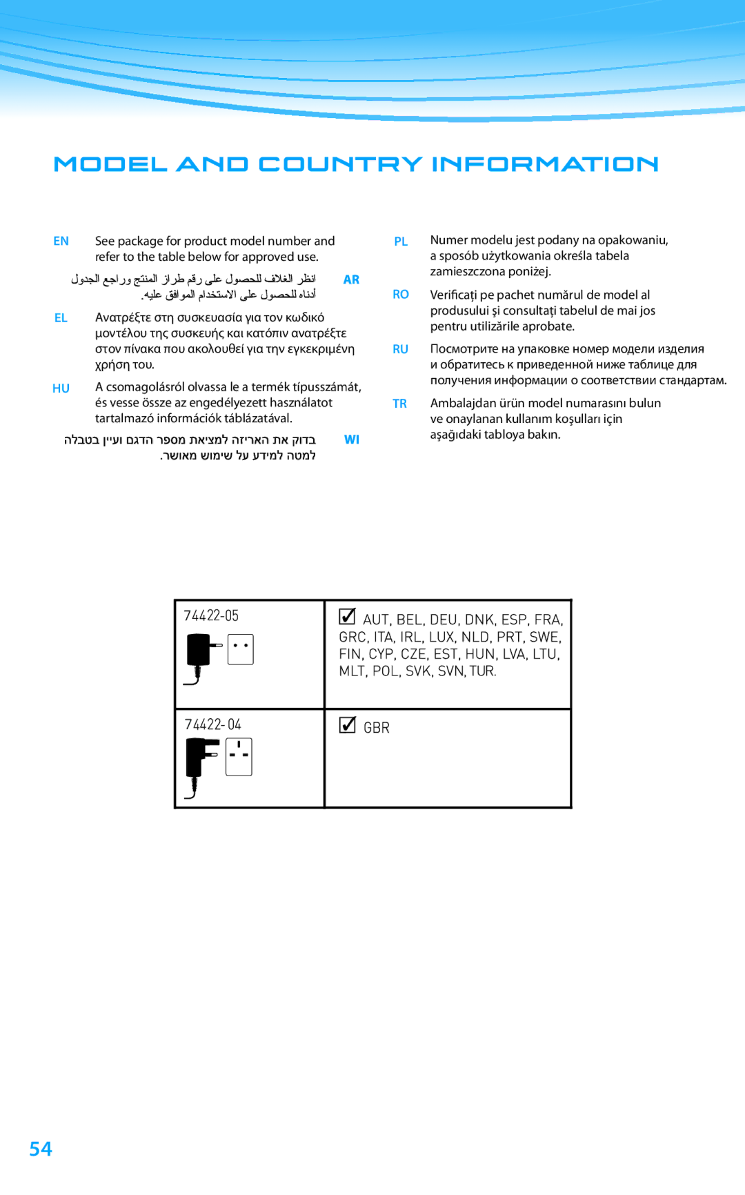 Plantronics 610 manual do utilizador Model and Country Information 