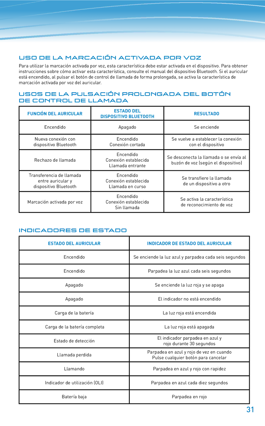 Plantronics 610 Uso de la marcación activada por voz, Indicadores DE Estado, Función DEL Auricular Estado DEL Resultado 