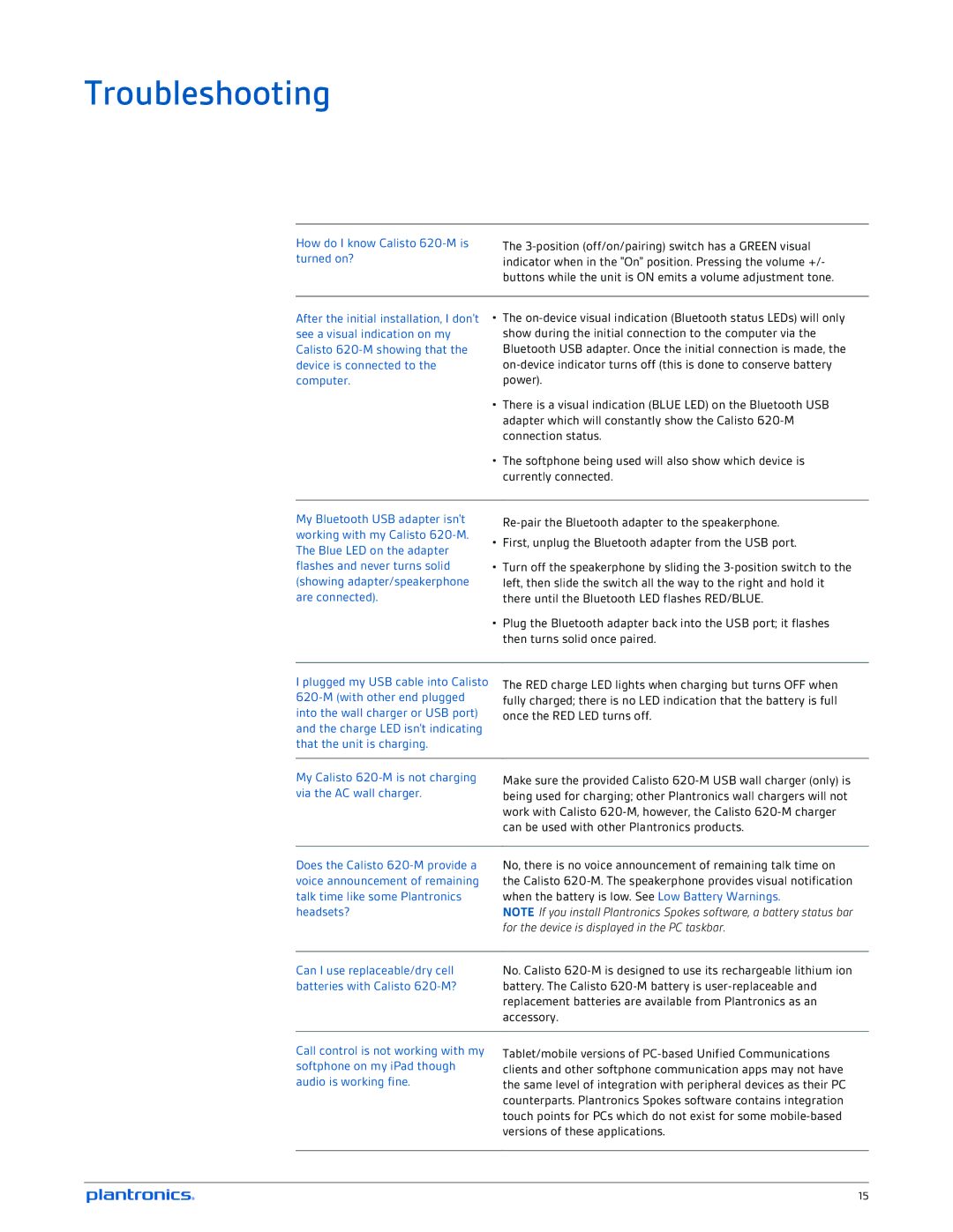 Plantronics manual Troubleshooting, How do I know Calisto 620-M is turned on? 