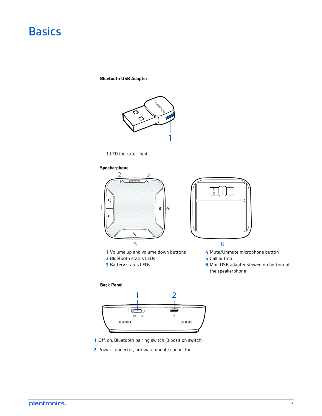 Plantronics 620-M manual Basics, Bluetooth USB Adapter, Speakerphone, Back Panel 