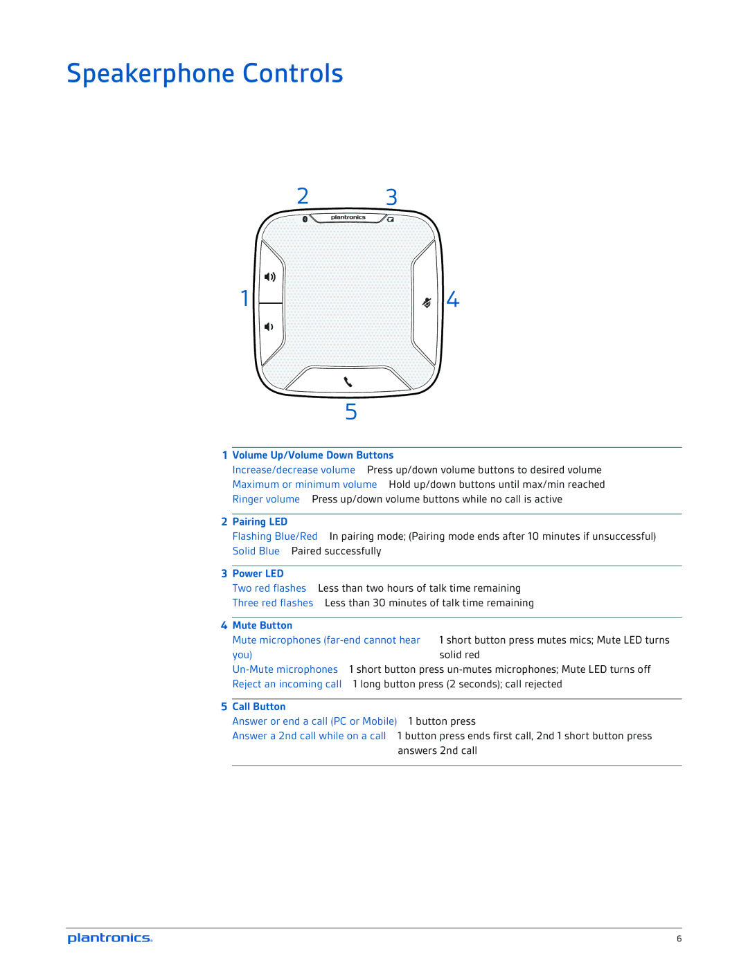 Plantronics 620-M manual Speakerphone Controls, Volume Up/Volume Down Buttons, Pairing LED, Power LED, Mute Button 