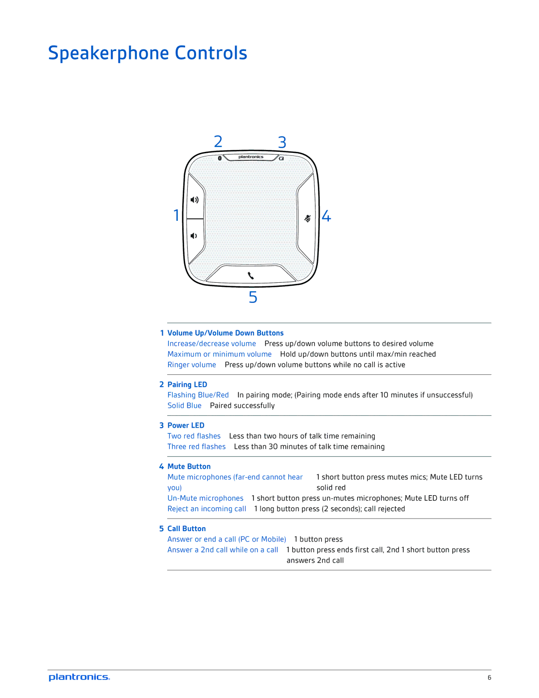 Plantronics 620 manual Speakerphone Controls, Volume Up/Volume Down Buttons, Pairing LED, Power LED, Mute Button 