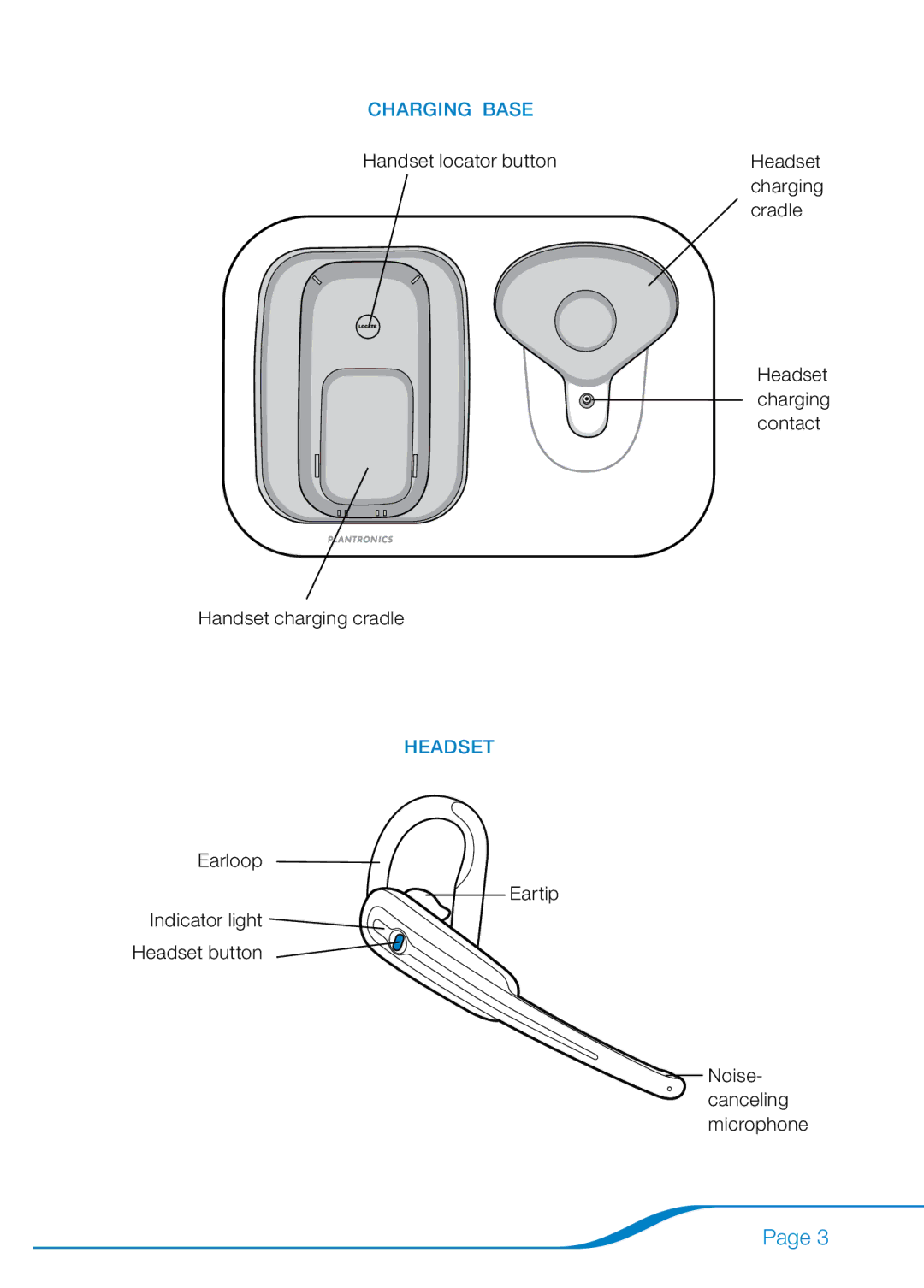 Plantronics 655 manual Headset 