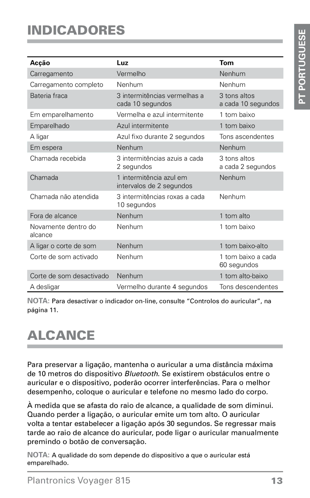 Plantronics 815 manual do utilizador Indicadores, Alcance 