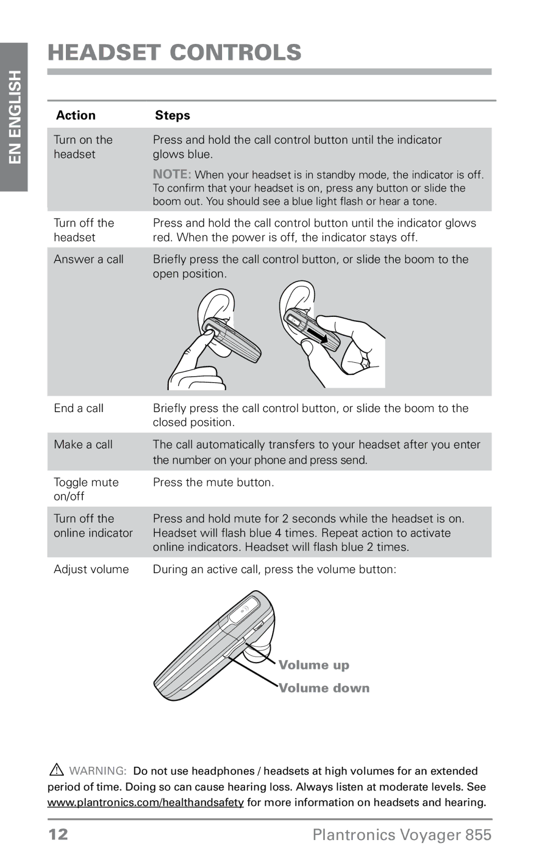 Plantronics 855 manual Headset Controls, Action Steps 