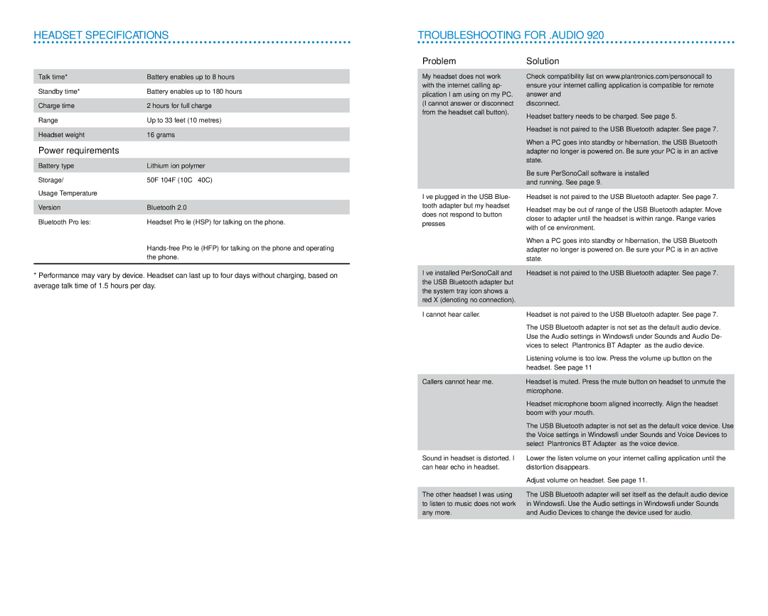 Plantronics 920 manual Troubleshooting for .AUDIO, Power requirements, Problem, Solution 