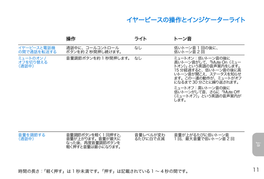 Plantronics 975 manual ライト ーン音 