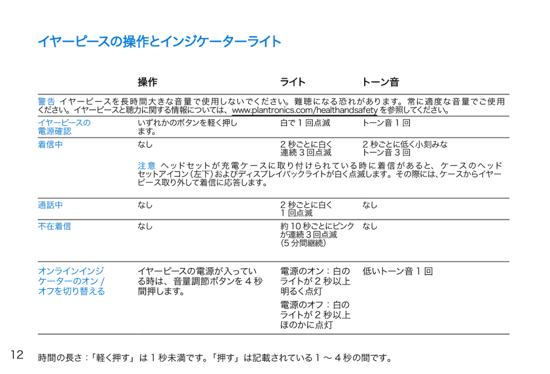 Plantronics 975 manual 操作ライト トーン音 