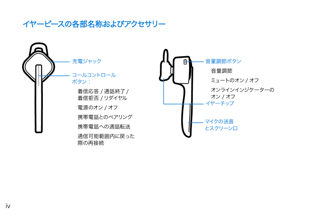 Plantronics 975 manual イヤーピースの各部名称およびアクセサリー, 充電ジャック コールコントロール ボタン：, 音量調節ボタン 音量調節, イヤーチップ マイクの送音 とスクリーン口 