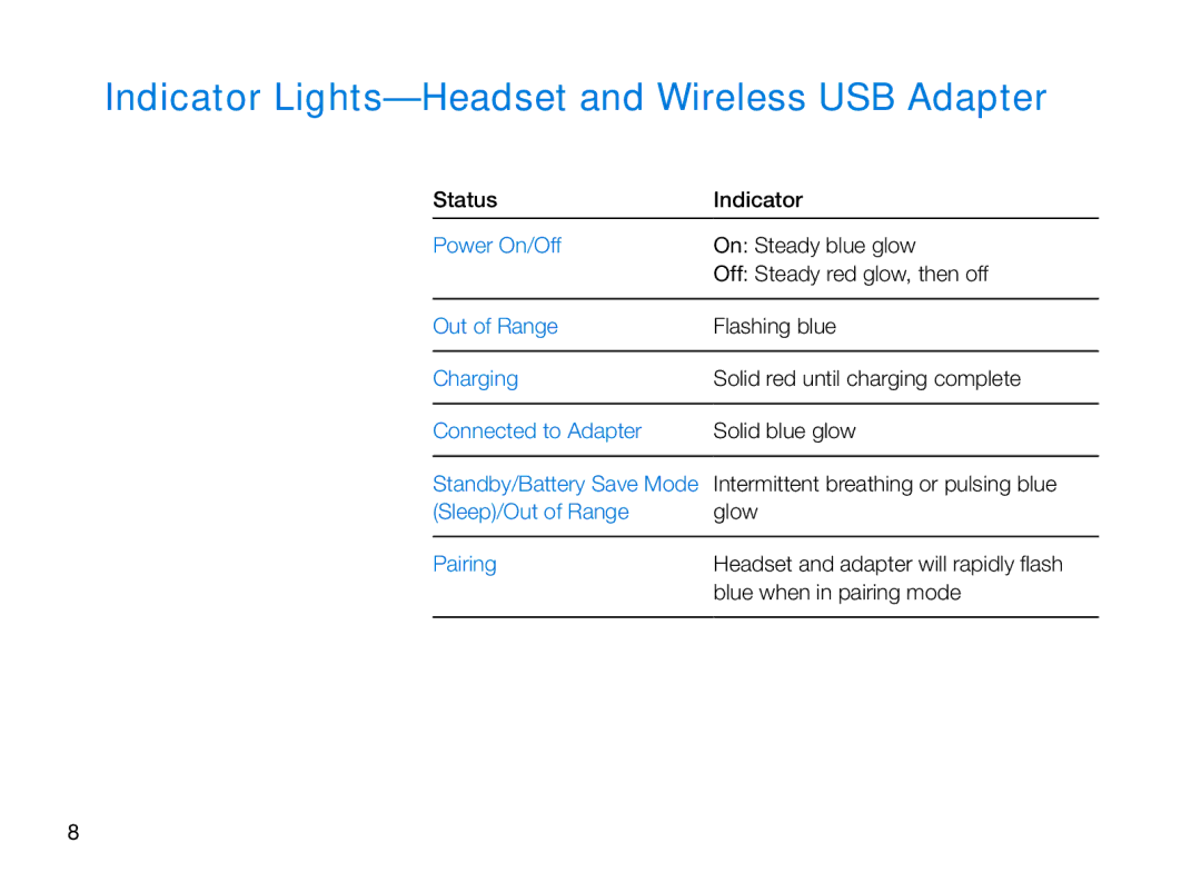 Plantronics 995 manual Indicator Lights-Headset and Wireless USB Adapter 