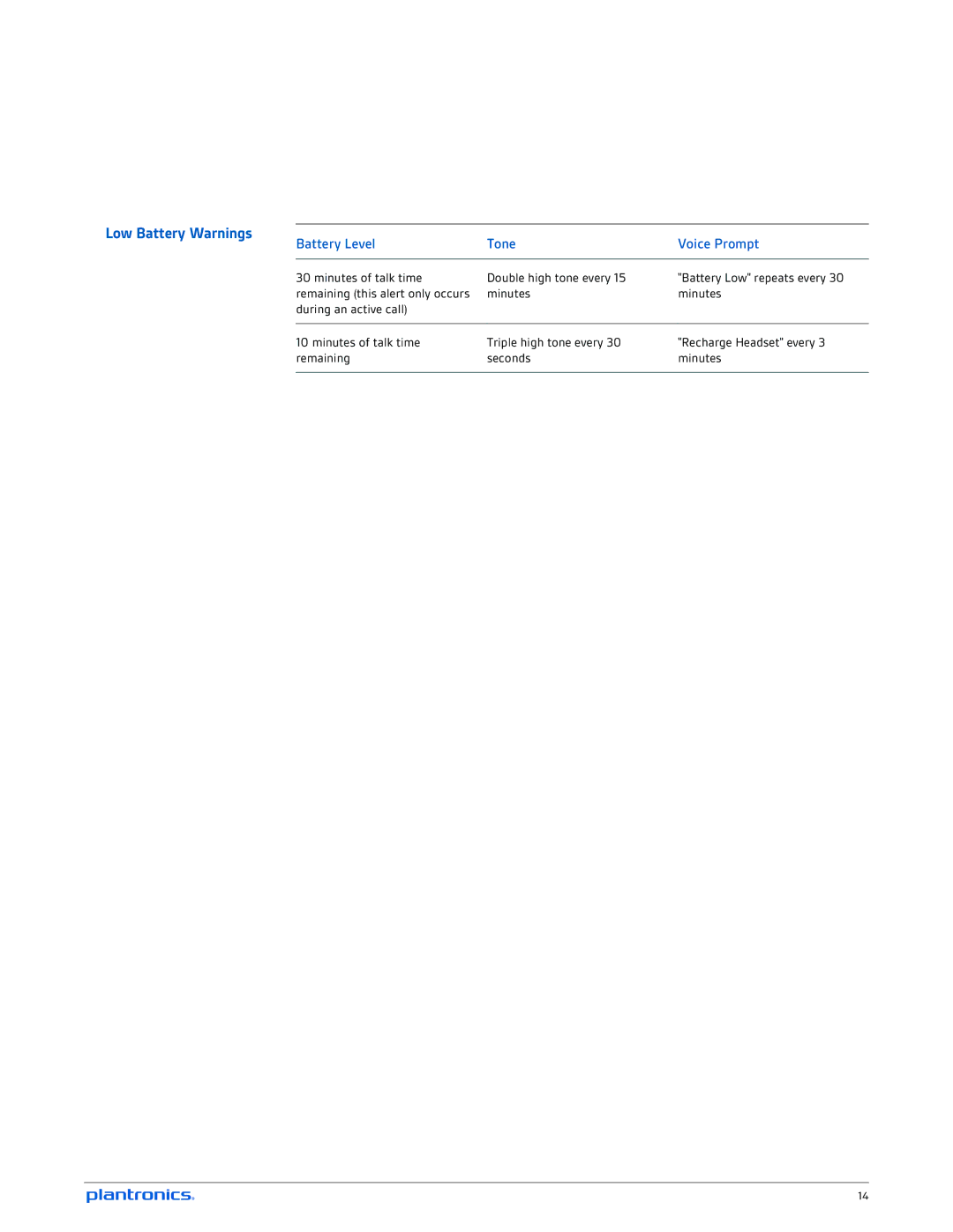 Plantronics B235-M manual Low Battery Warnings, Battery Level Tone 