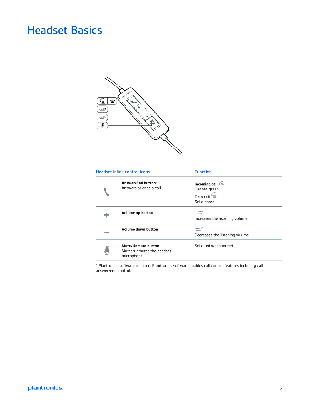 Plantronics C325, C315 manual Headset Basics, Headset inline control icons Function 