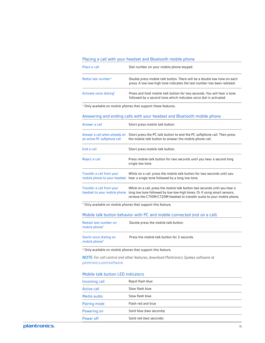 Plantronics C720M, C710M Placing a call with your headset and Bluetooth mobile phone, Mobile talk button LED indicators 