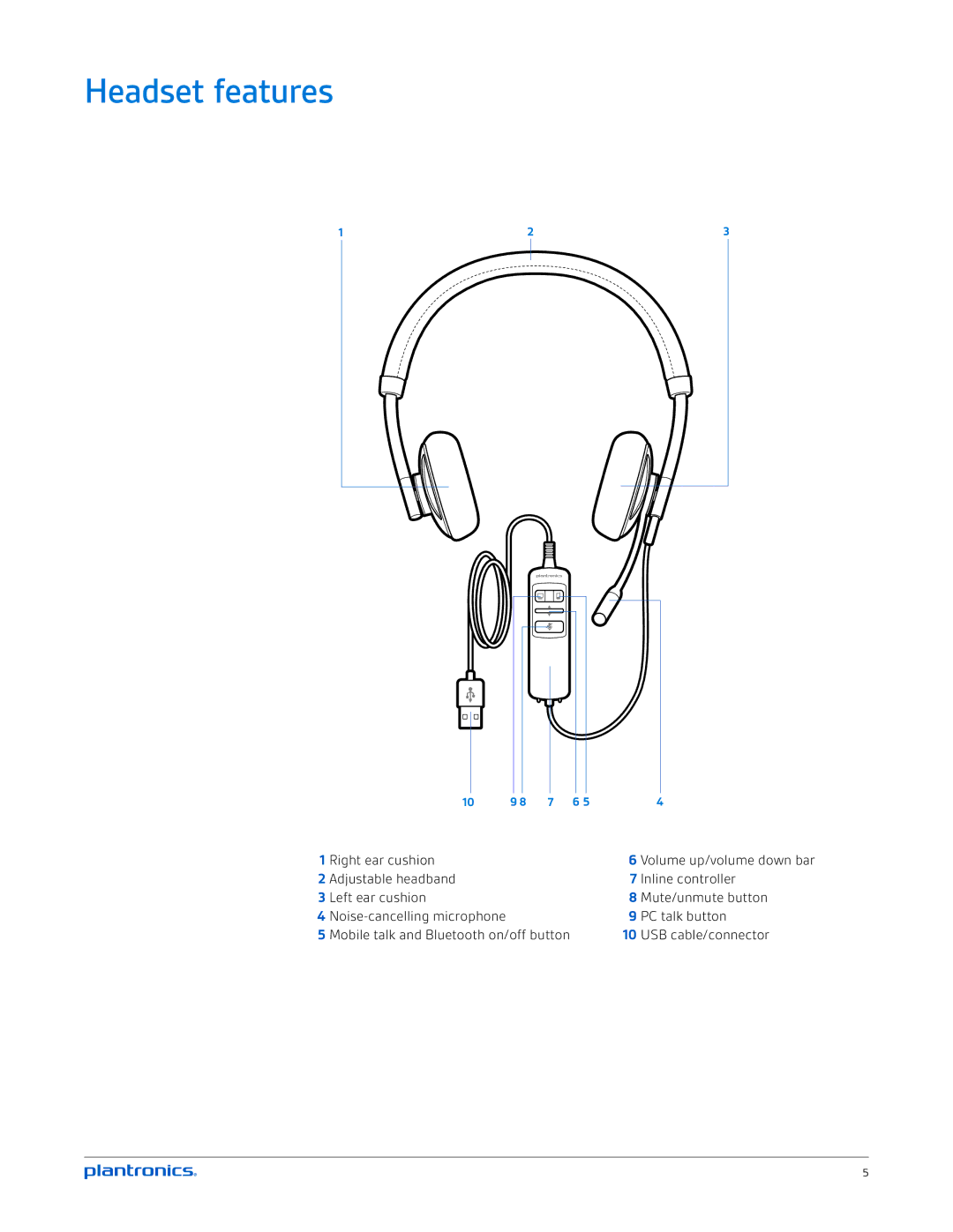 Plantronics C720M, C710M manual Headset features 