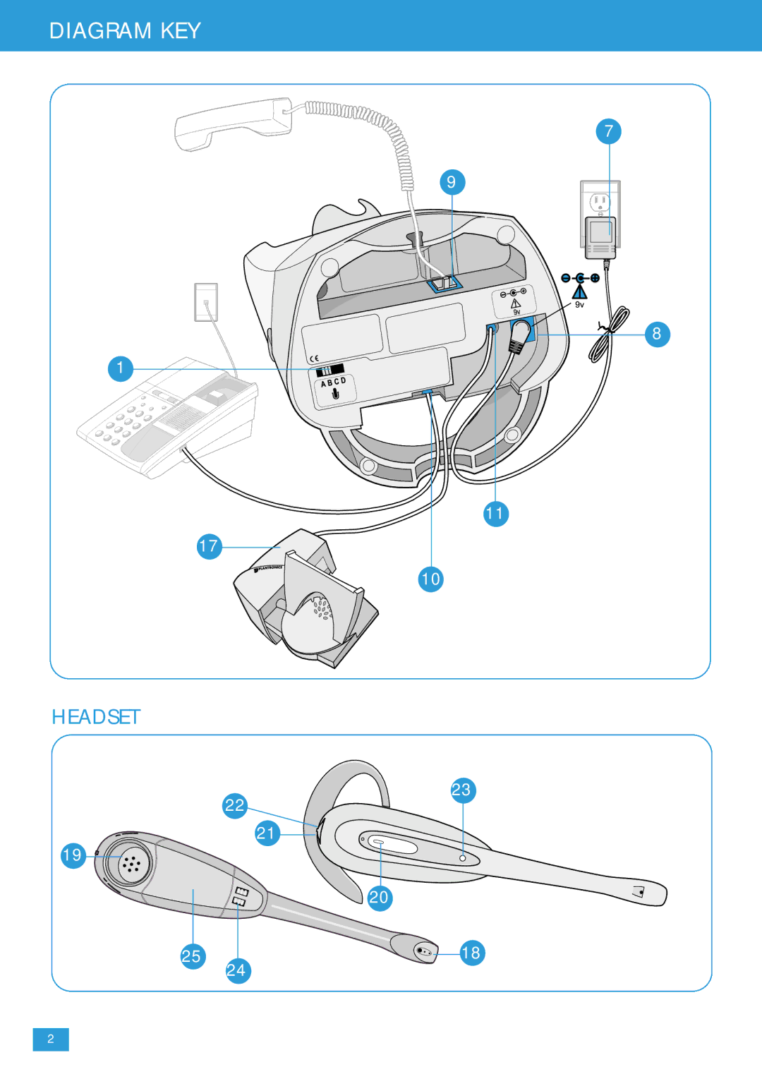 Plantronics CS 60 manual Diagram KEY 