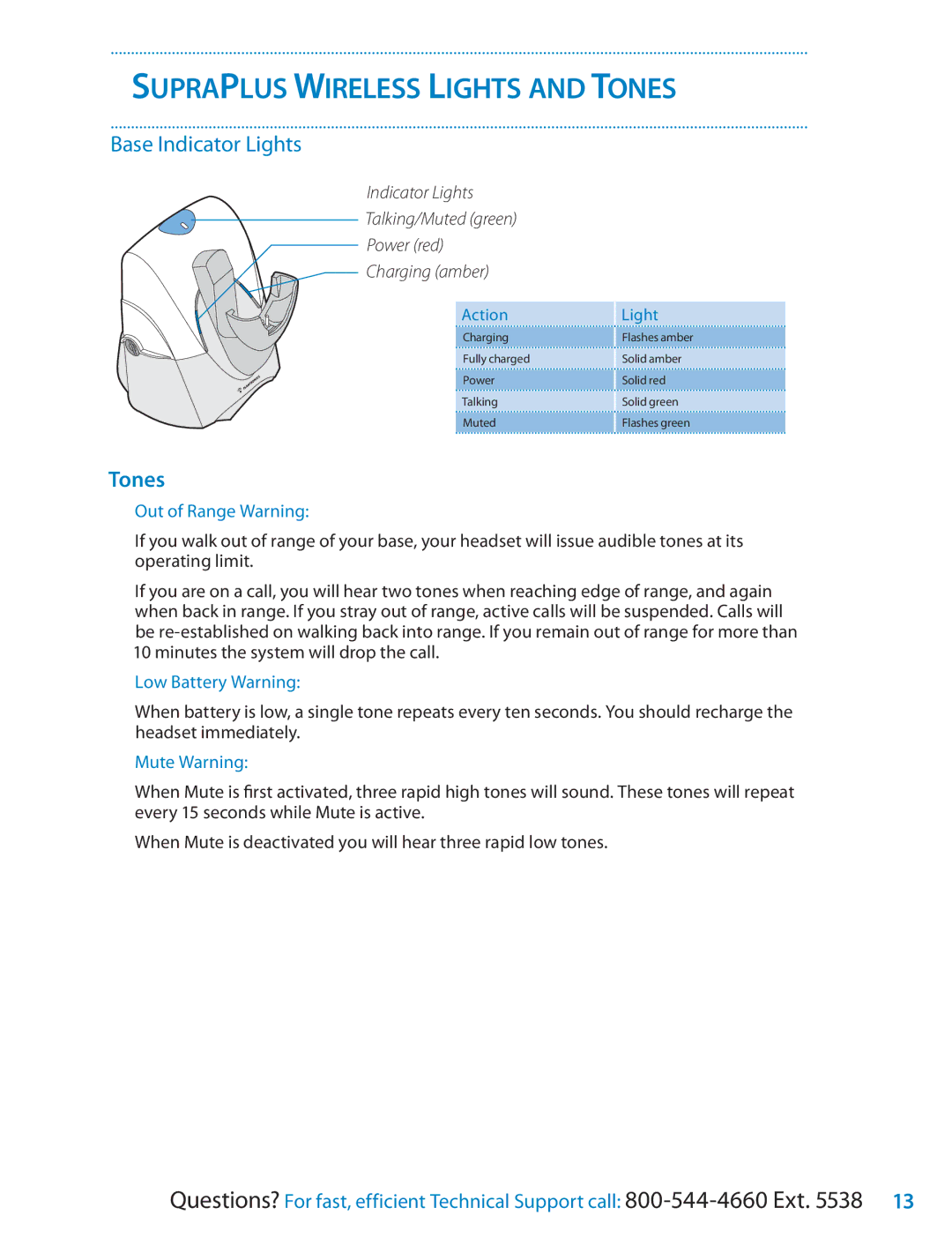 Plantronics CS351N setup guide Supraplus Wireless Lights and Tones, Base Indicator Lights 