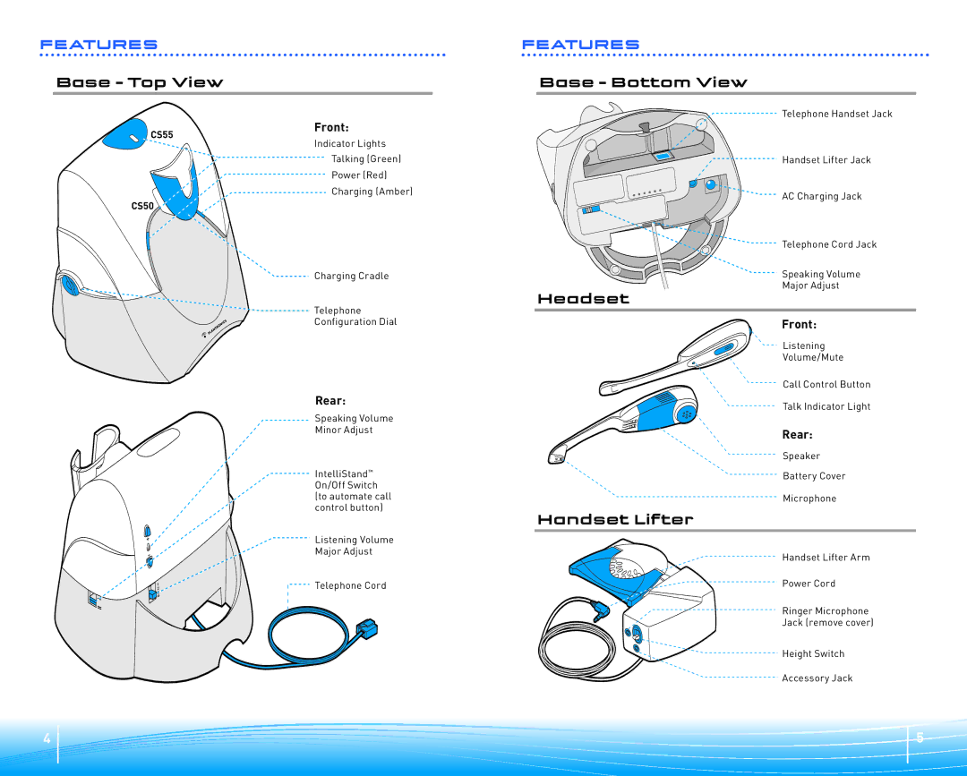 Plantronics CS50/55 warranty Base Top View, Base Bottom View, Headset, Handset Lifter 