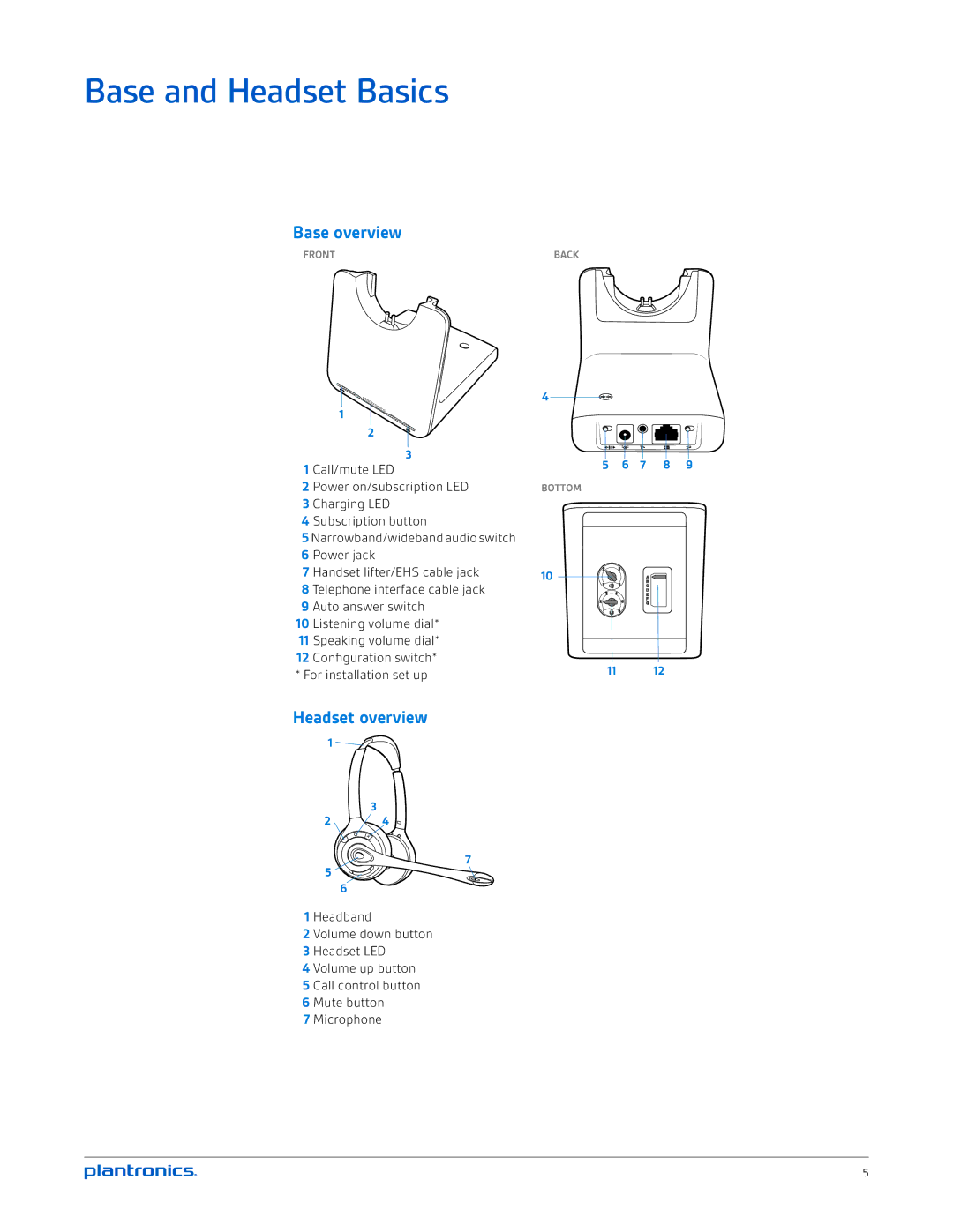 Plantronics CS510, CS520 manual Base and Headset Basics, Base overview 