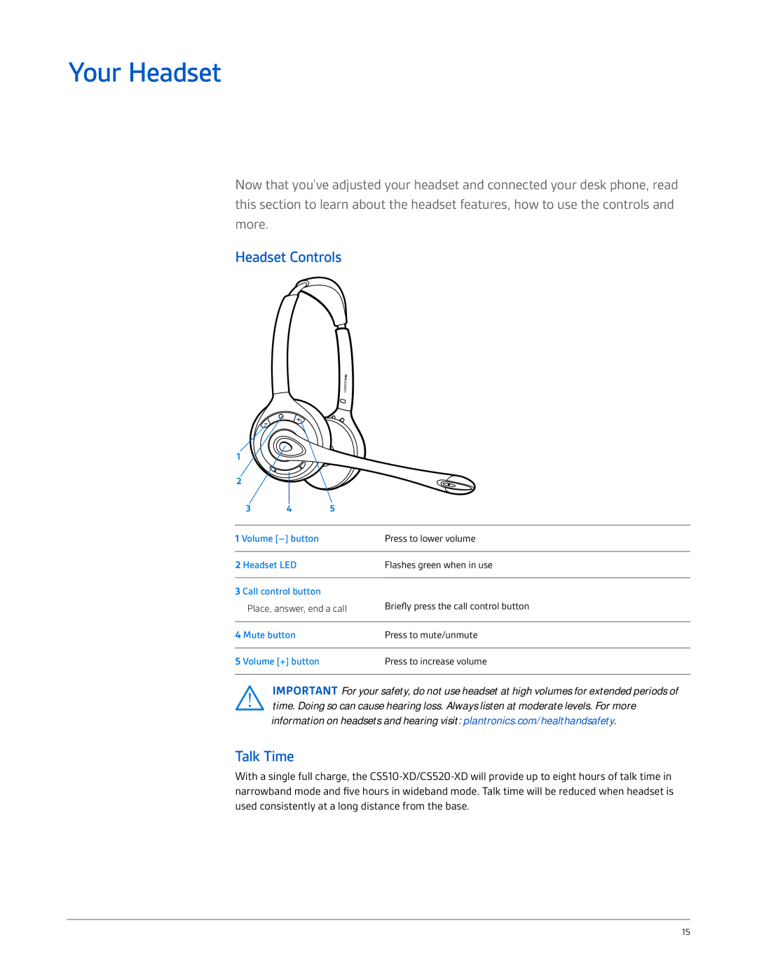 Plantronics CS510-XD, CS520-XD manual Your Headset, Headset Controls, Talk Time 