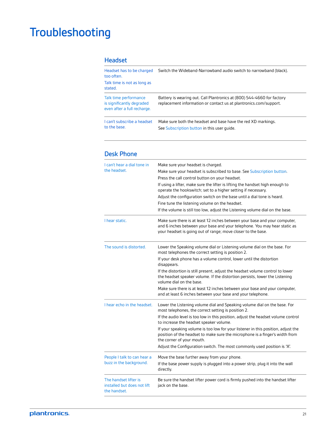 Plantronics CS510-XD, CS520-XD manual Troubleshooting, Headset, Desk Phone 