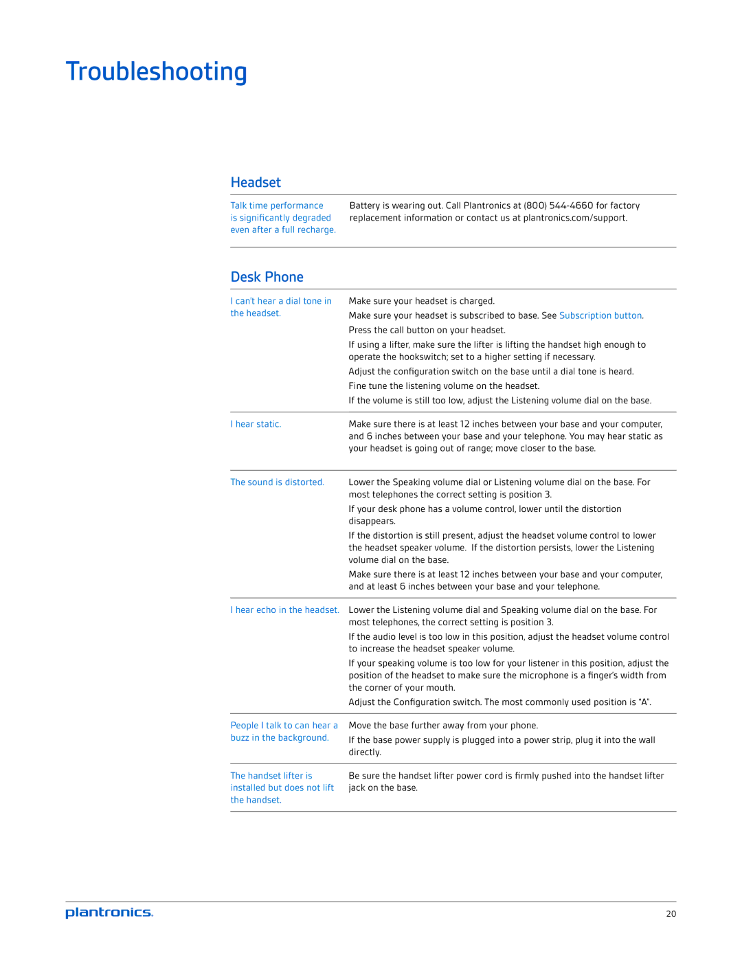 Plantronics CS520 manual Troubleshooting, Headset, Desk Phone 