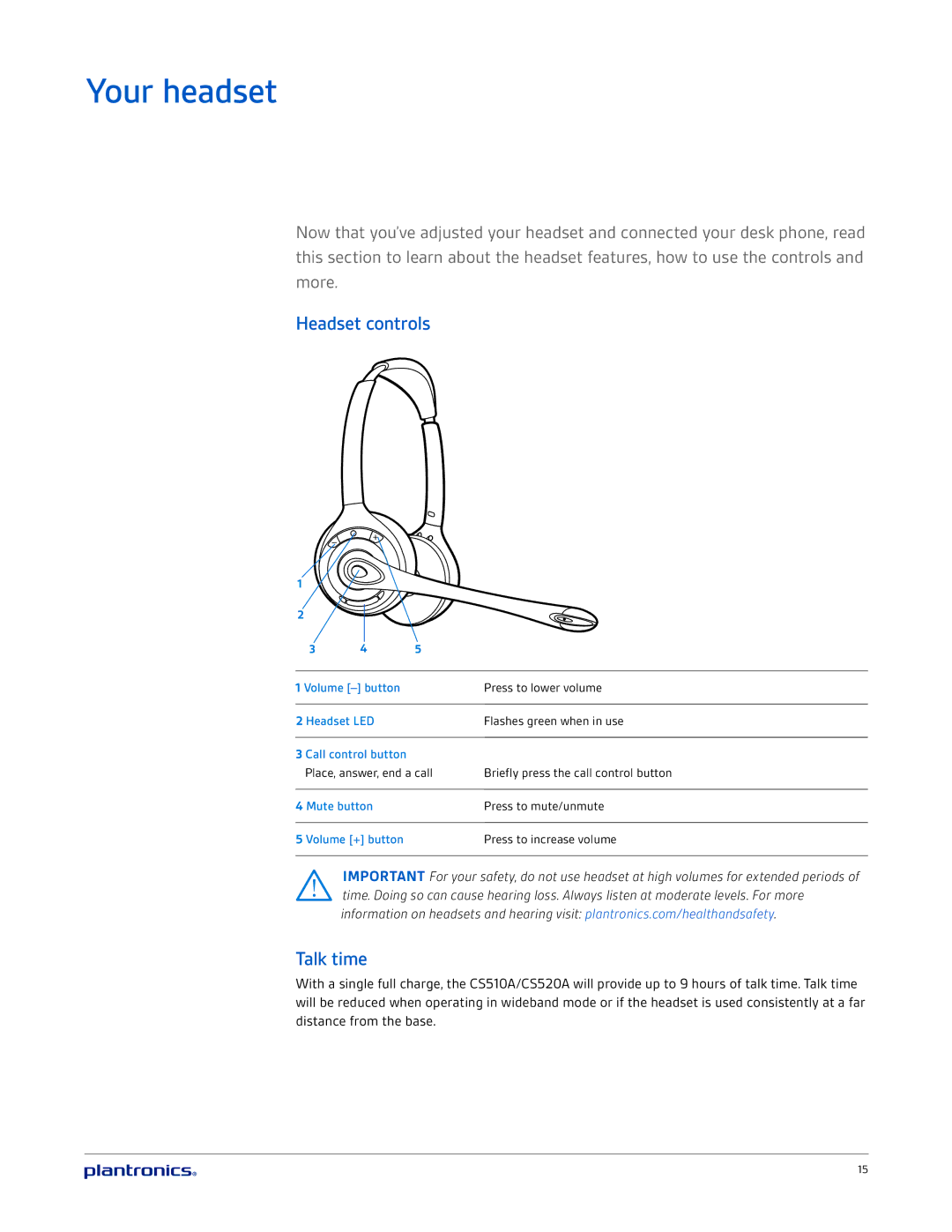 Plantronics CS510A, CS520A manual Your headset, Headset controls, Talk time 