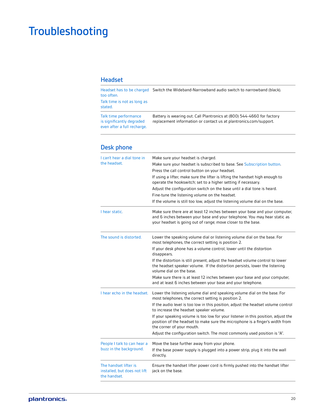 Plantronics CS520A, CS510A manual Troubleshooting, Headset, Desk phone 