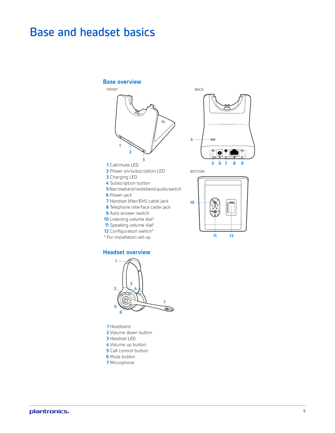 Plantronics CS510A, CS520A manual Base and headset basics, Base overview 