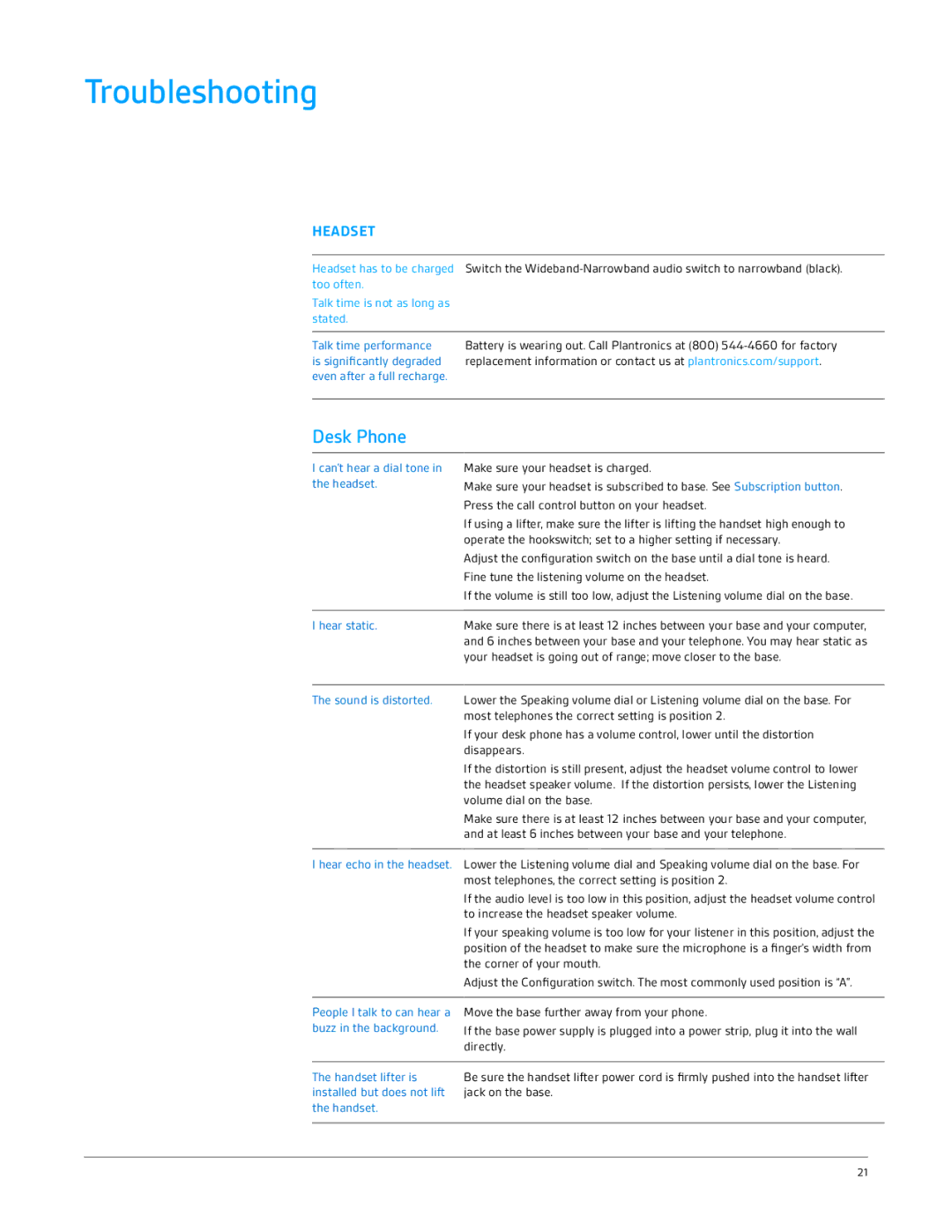 Plantronics CS530 manual Troubleshooting, Desk Phone 