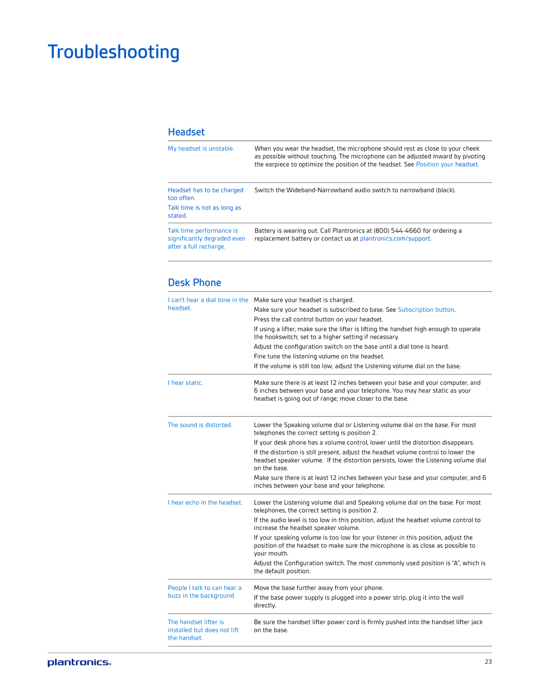 Plantronics CS540 manual Troubleshooting, Headset, Desk Phone 