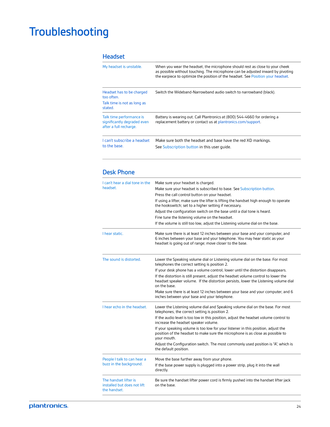 Plantronics CS545-XD manual Troubleshooting, Headset, Desk Phone 