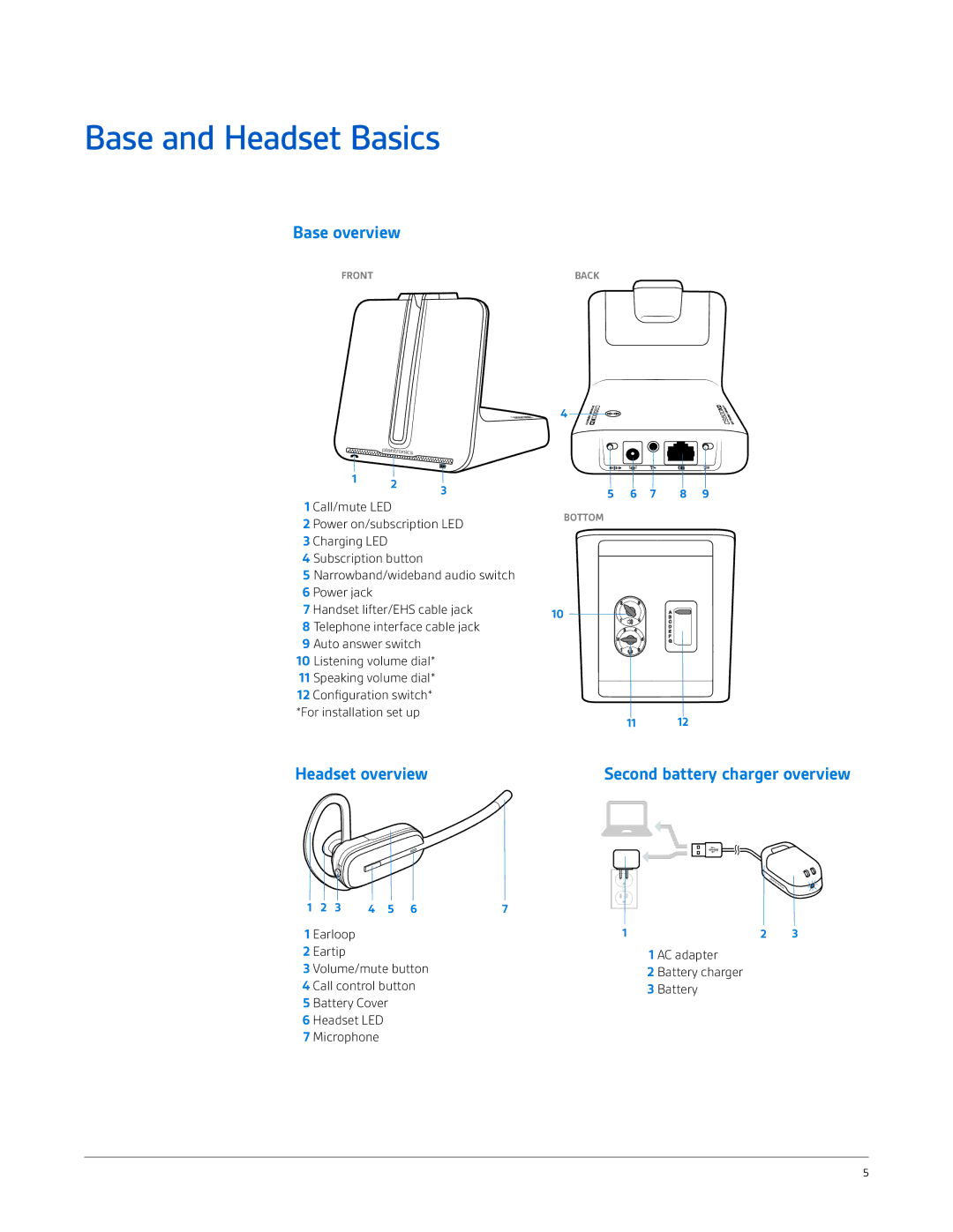 Plantronics CS545-XD manual Base and Headset Basics, Base overview 