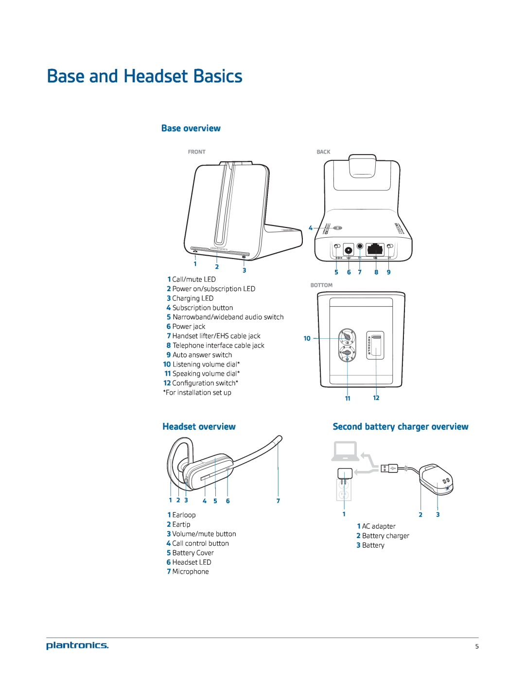 Plantronics CS545-XD Base and Headset Basics, Base overview, Headset overview, Second battery charger overview, Eartip 