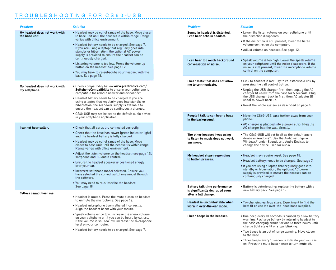 Plantronics CS60, CS50 manual Problem Solution 
