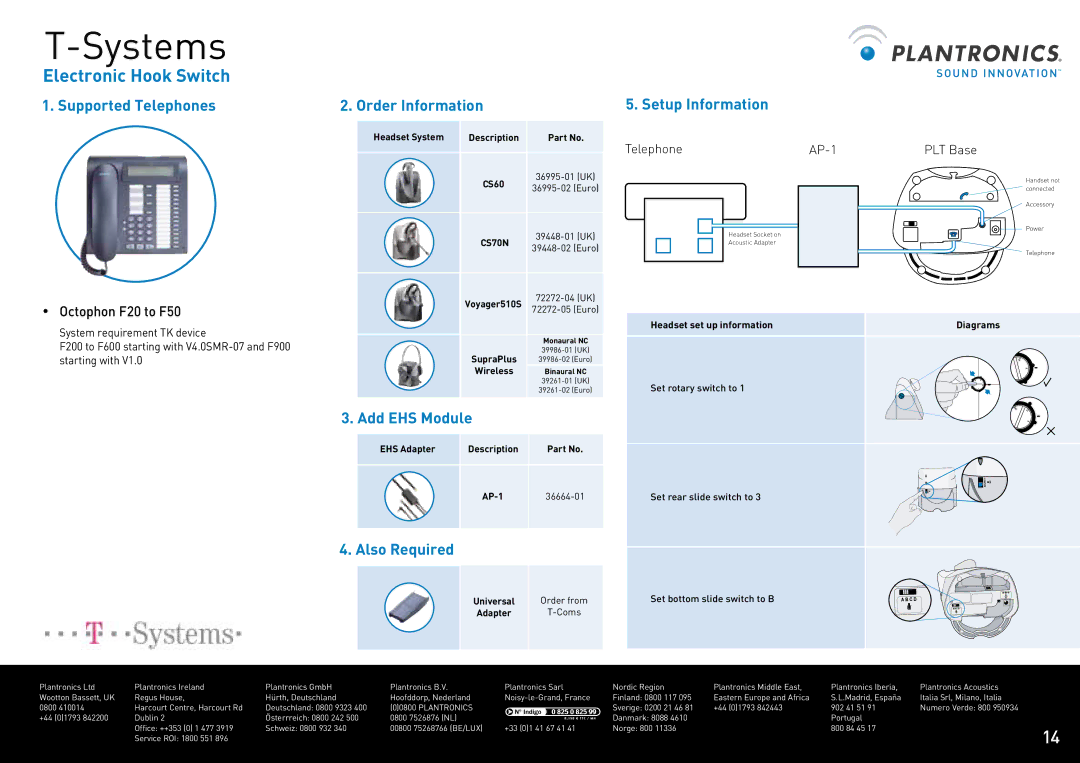 Plantronics CS60 manual Systems, Also Required 