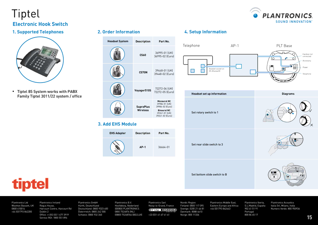 Plantronics CS60 manual Tiptel, Add EHS Module 