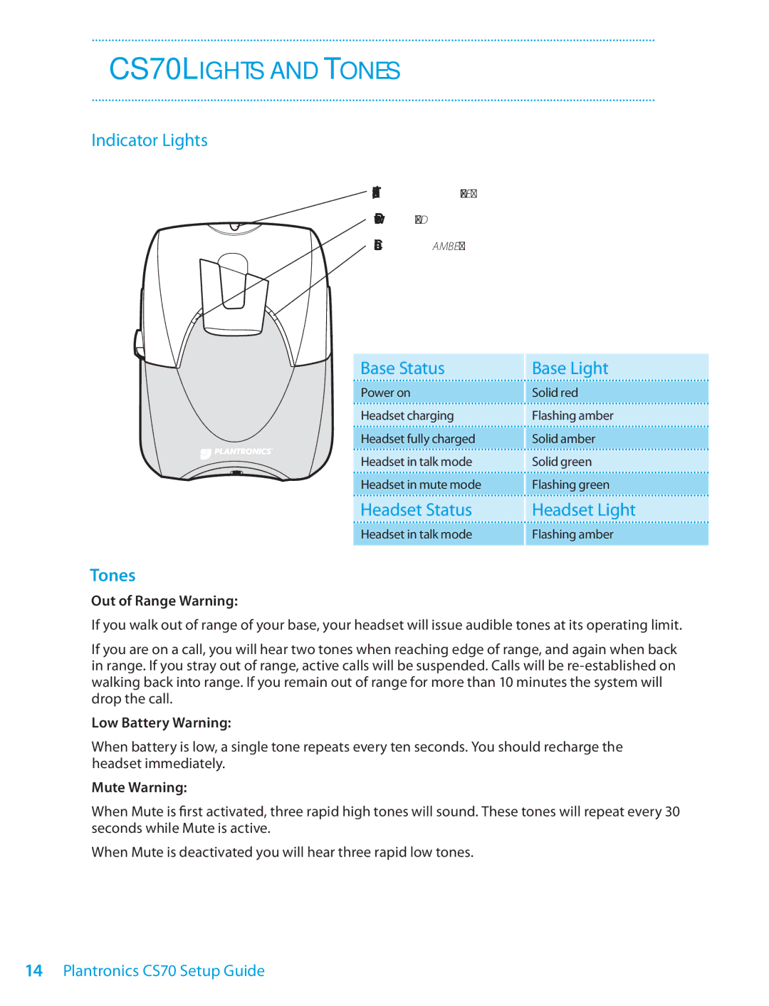 Plantronics CS70 Series setup guide CS70 Lights and Tones, Indicator Lights, Base Status Base Light, Headset Status 