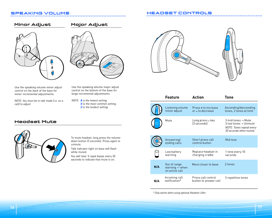 Plantronics CS70 warranty Feature Action Tone, Headset Mute 