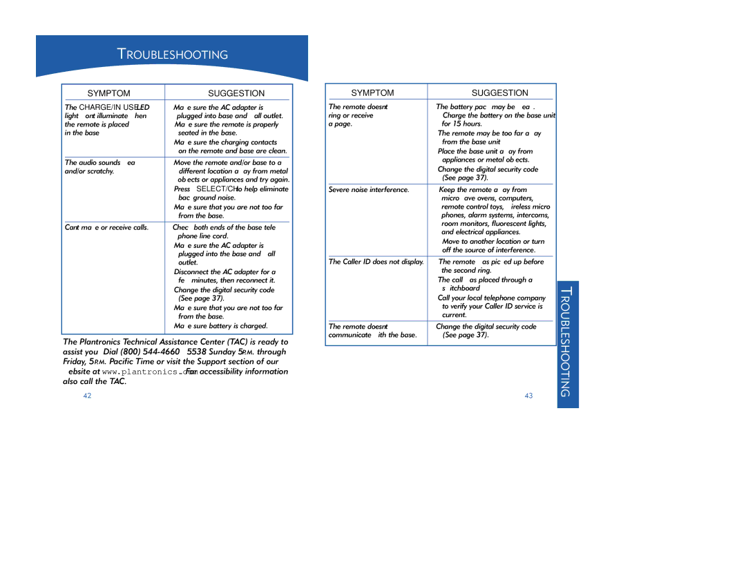 Plantronics CT12, CT11 manual Troubleshooting, Symptom Suggestion 