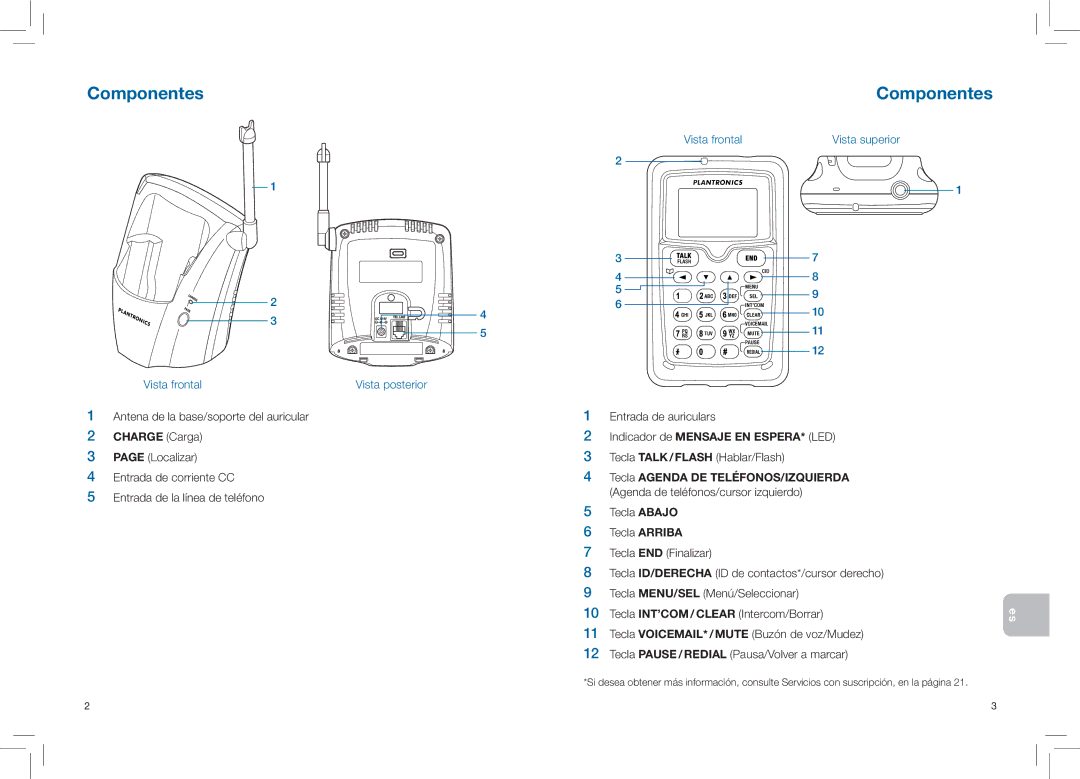 Plantronics CT14 Componentes, Antena de la base/soporte del auricular, Charge Carga, Indicador de Mensaje EN ESPERA* LED 