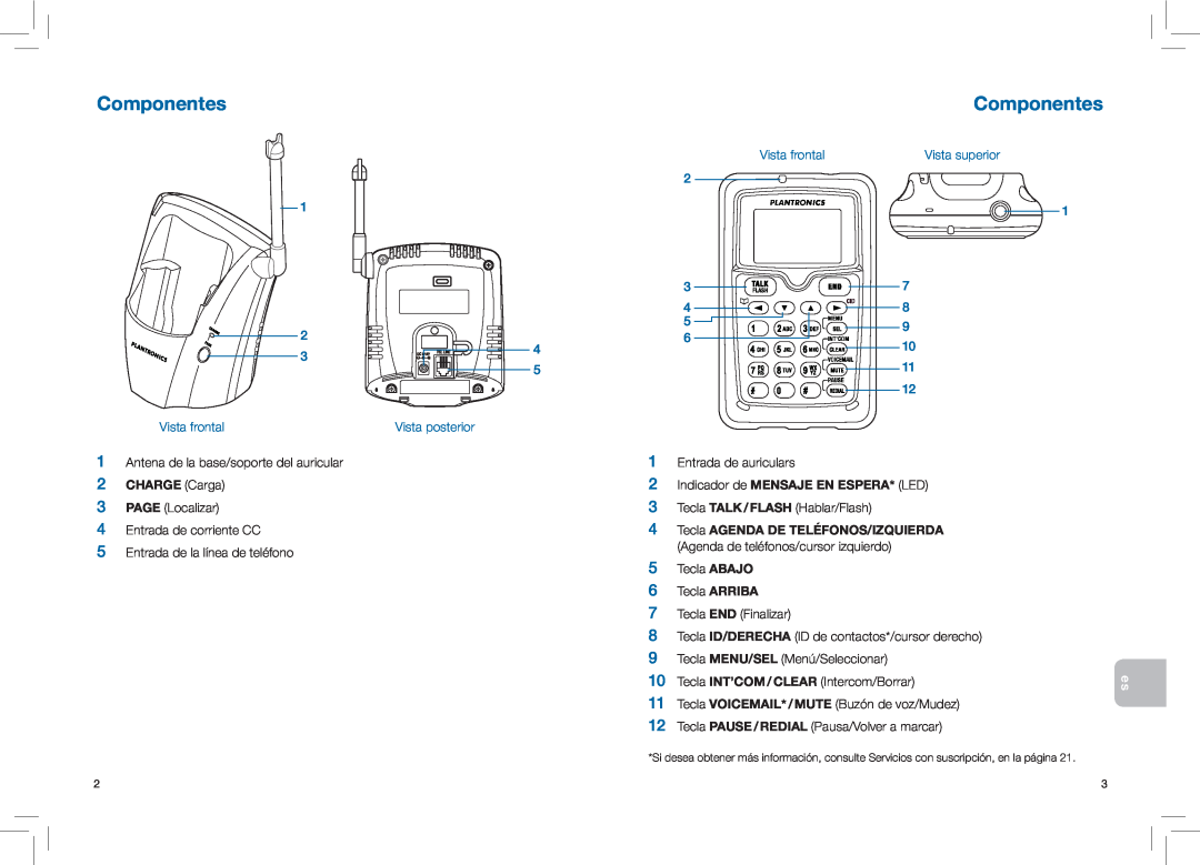Plantronics CT14 manual Componentes, 2CHARGE Carga, 2Indicador de MENSAJE EN ESPERA* LED 