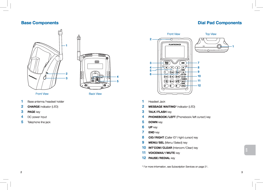 Plantronics CT14 manual Base Components, Dial Pad Components, 3PAGE key, 2MESSAGE WAITING* indicator LED 3TALK / FLASH key 