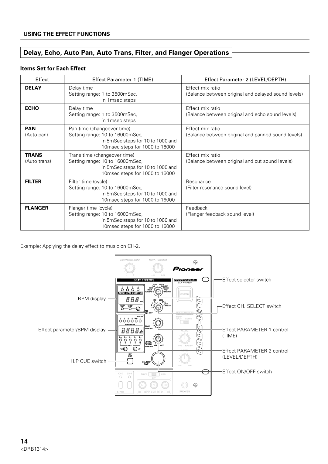 Plantronics DJM-3000 operating instructions Items Set for Each Effect, Delay, Echo, Pan, Trans 