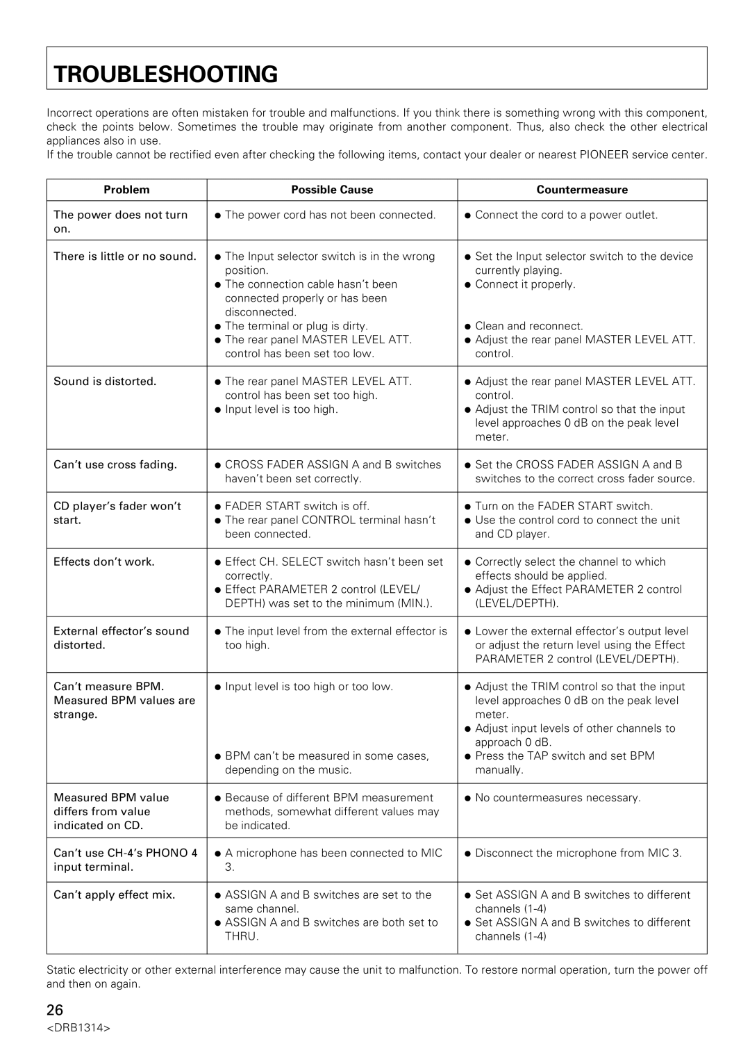 Plantronics DJM-3000 operating instructions Troubleshooting, Problem Possible Cause Countermeasure 