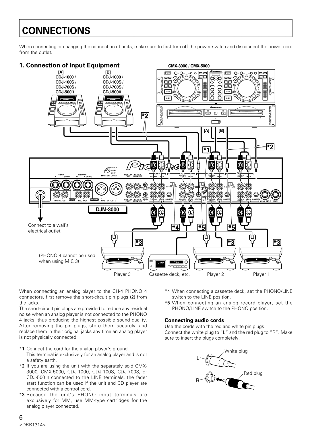 Plantronics DJM-3000 operating instructions Connections, Connection of Input Equipment, Connecting audio cords 