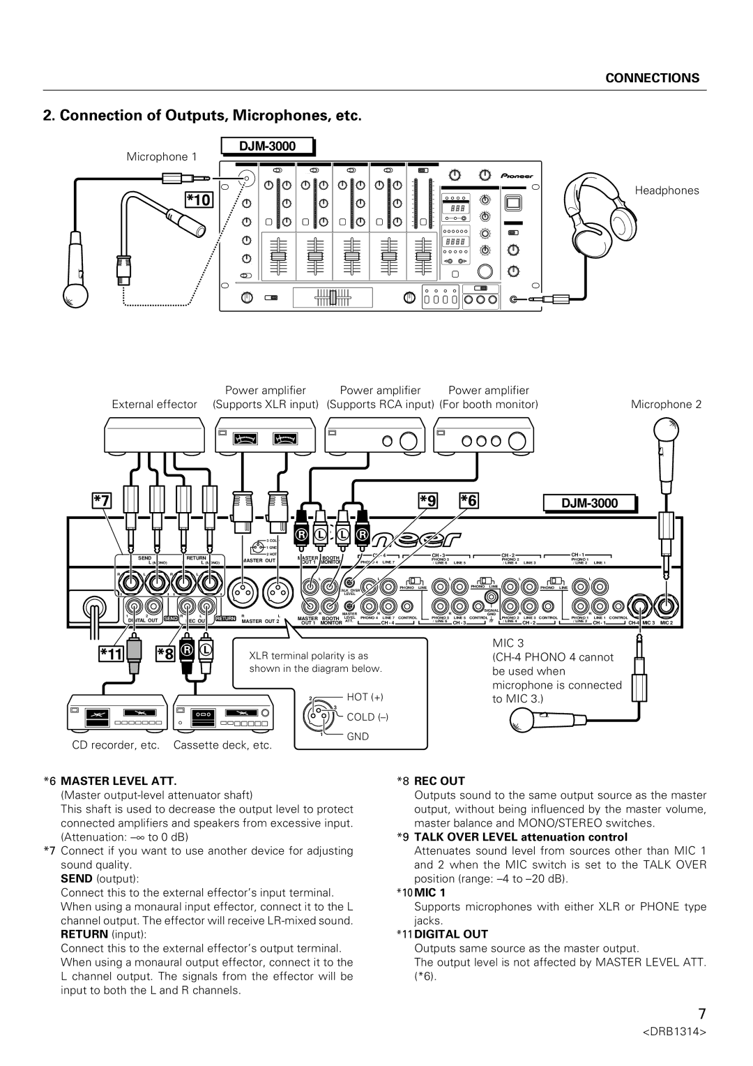 Plantronics DJM-3000 operating instructions Connection of Outputs, Microphones, etc, Master Level ATT, Rec Out, Digital OUT 